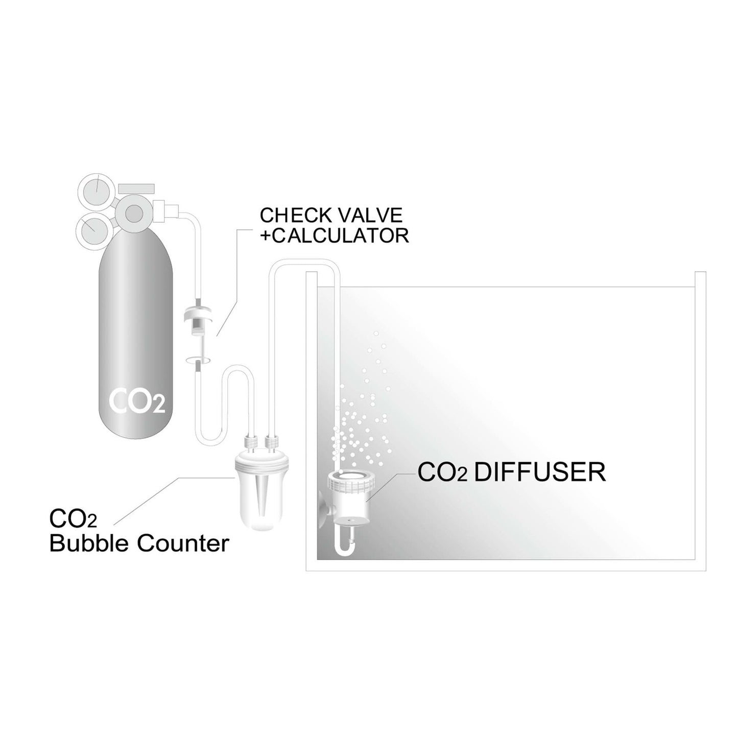 Ista CO2 Bubble Counter